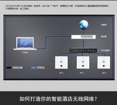 墻壁入墻式面板無線AP路由 酒店WiFi覆蓋的智能解決方案