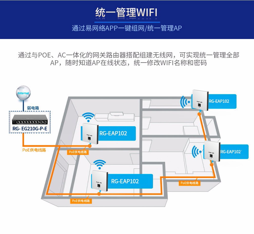 全千兆無線AP面板套裝 開啟智能組網新時代，打造無縫覆蓋的全屋Wi-Fi體驗